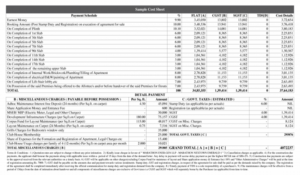 Featured Image of Prestige Grove Hills Cost Sheet